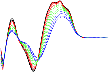 ssDNA